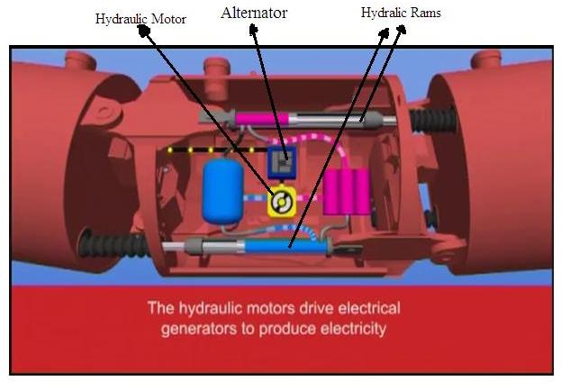 Ocean Electricity Working